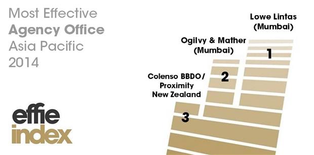 apac_agency office