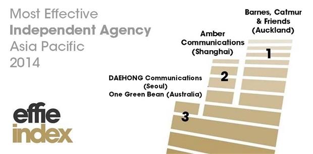 apac_indpt agency