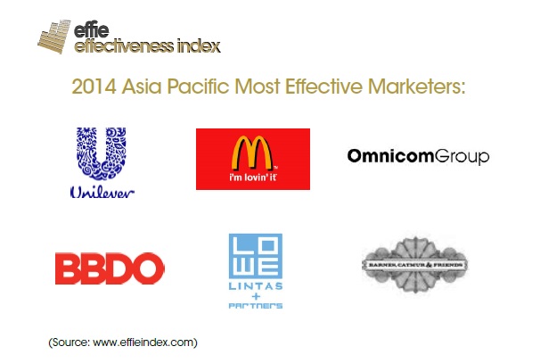 effieindex_apac