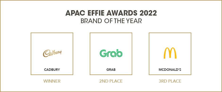 2022 Brand of the Year Award